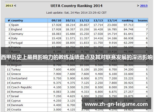 西甲历史上最具影响力的教练战绩盘点及其对联赛发展的深远影响 西甲历史上最具影响力的教练战绩盘点及其对联赛发展的深远影响