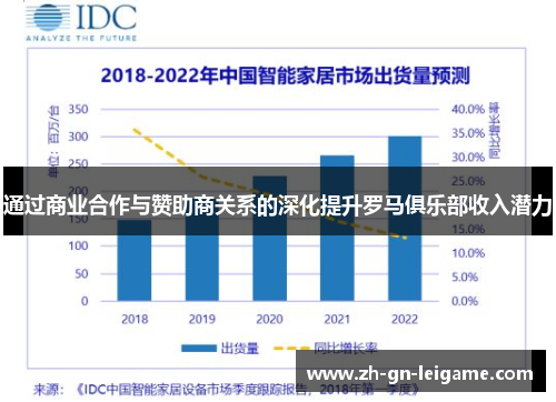 通过商业合作与赞助商关系的深化提升罗马俱乐部收入潜力
