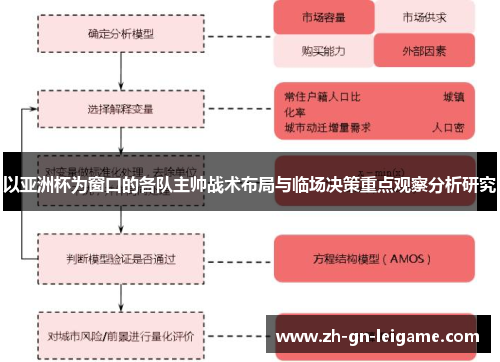 以亚洲杯为窗口的各队主帅战术布局与临场决策重点观察分析研究