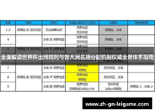 全面解读世界杯出线规则与各大洲名额分配机制权威全景体系指南
