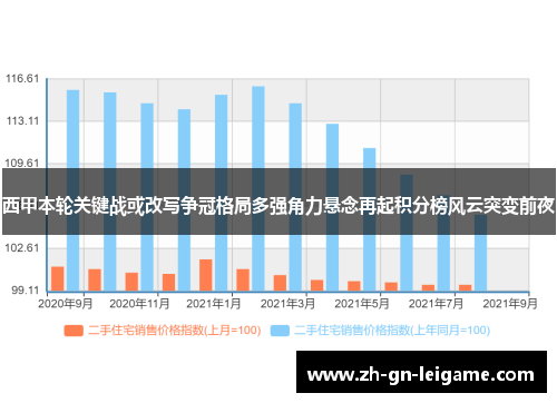 西甲本轮关键战或改写争冠格局多强角力悬念再起积分榜风云突变前夜 西甲本轮关键战或改写争冠格局多强角力悬念再起积分榜风云突变前夜