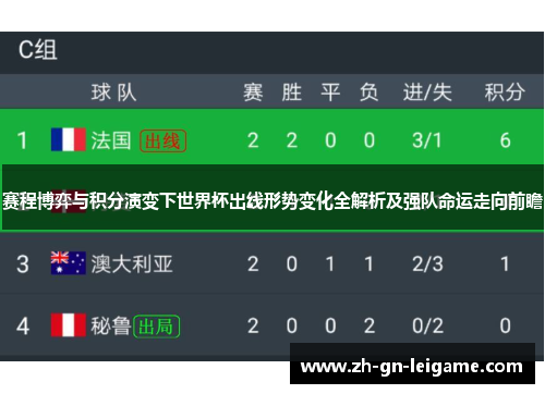 赛程博弈与积分演变下世界杯出线形势变化全解析及强队命运走向前瞻
