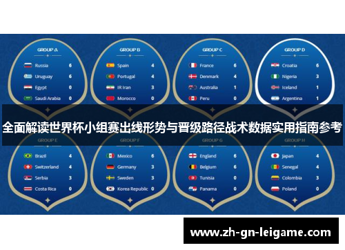 全面解读世界杯小组赛出线形势与晋级路径战术数据实用指南参考 全面解读世界杯小组赛出线形势与晋级路径战术数据实用指南参考