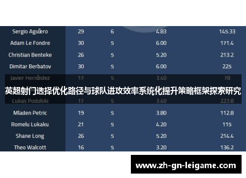 英超射门选择优化路径与球队进攻效率系统化提升策略框架探索研究 英超射门选择优化路径与球队进攻效率系统化提升策略框架探索研究