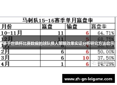 基于世俱杯比赛数据的球队换人策略效果实证分析研究方法启示 基于世俱杯比赛数据的球队换人策略效果实证分析研究方法启示